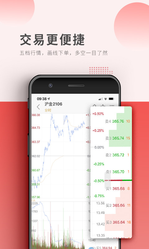 中信期貨截圖預(yù)覽