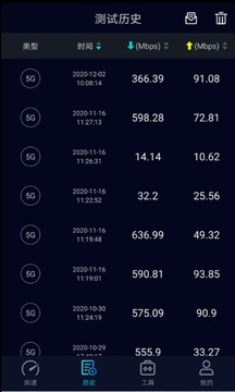 Speedtest5g截圖