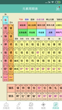 化學(xué)方程式截圖