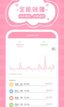 女生記賬截圖