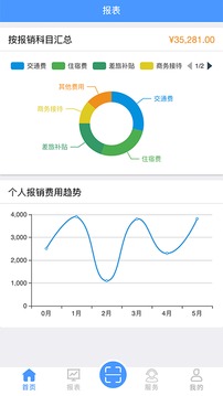 财务共享应用截图2