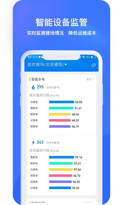 猪联网v5.3.5截图1