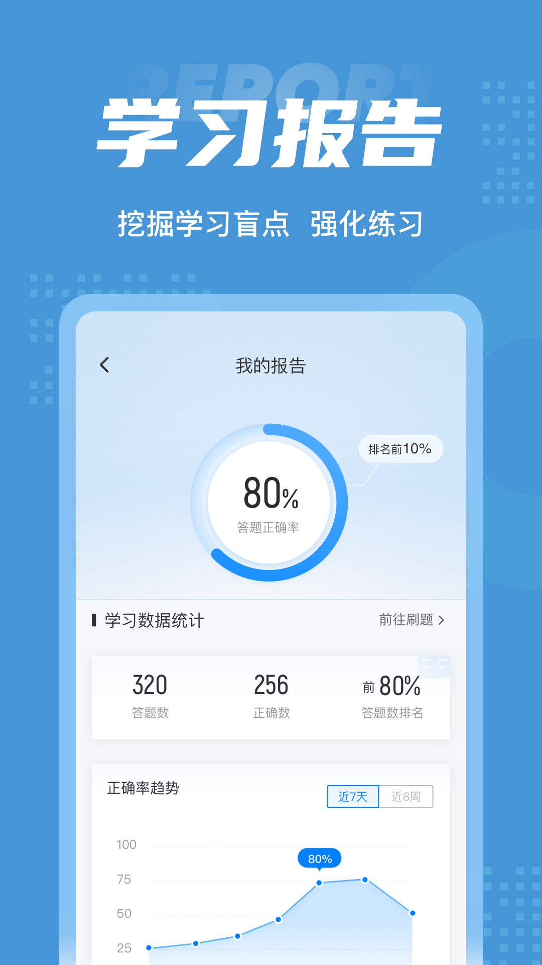 人力资源师考试聚题库v1.0.9截图1