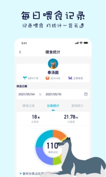 嗷嗚貓狗食譜截圖