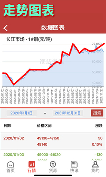 准达资讯应用截图3