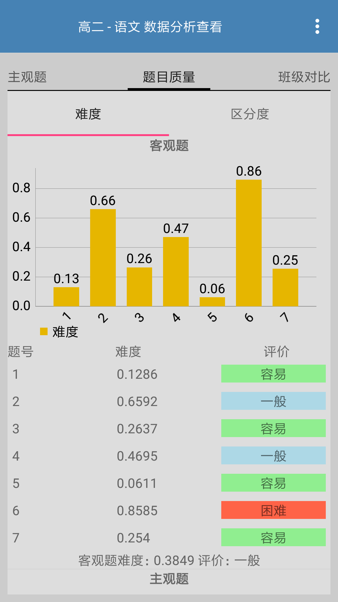 答卷网阅卷截图5