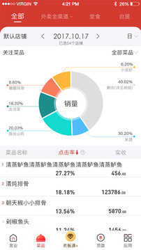 饮食老板通Pro截图