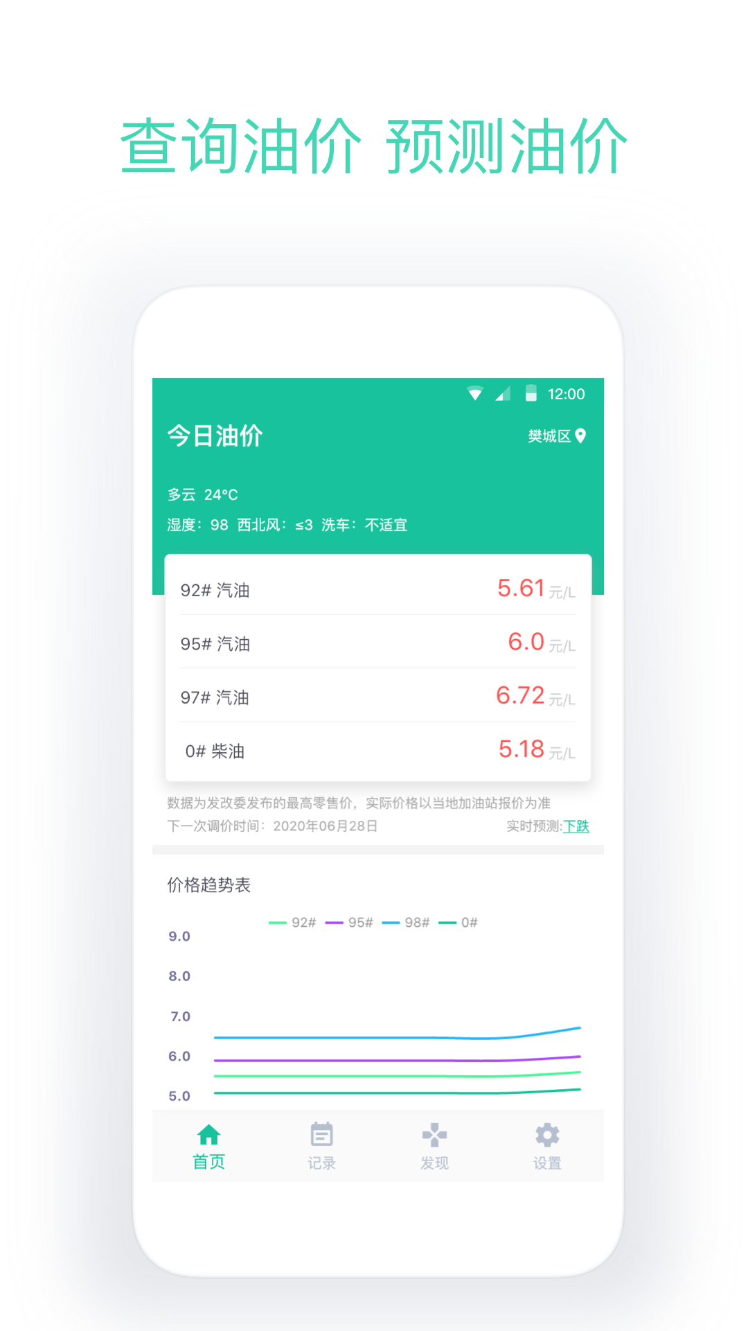 今日油價截圖預覽
