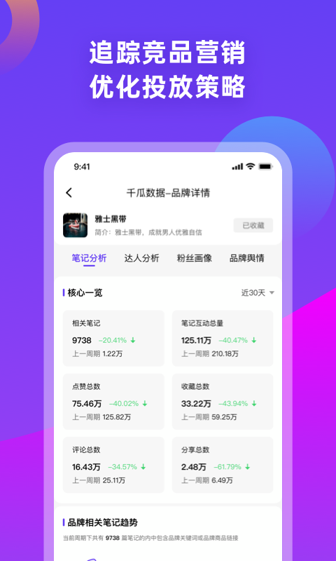 千瓜数据v1.2.0截图1