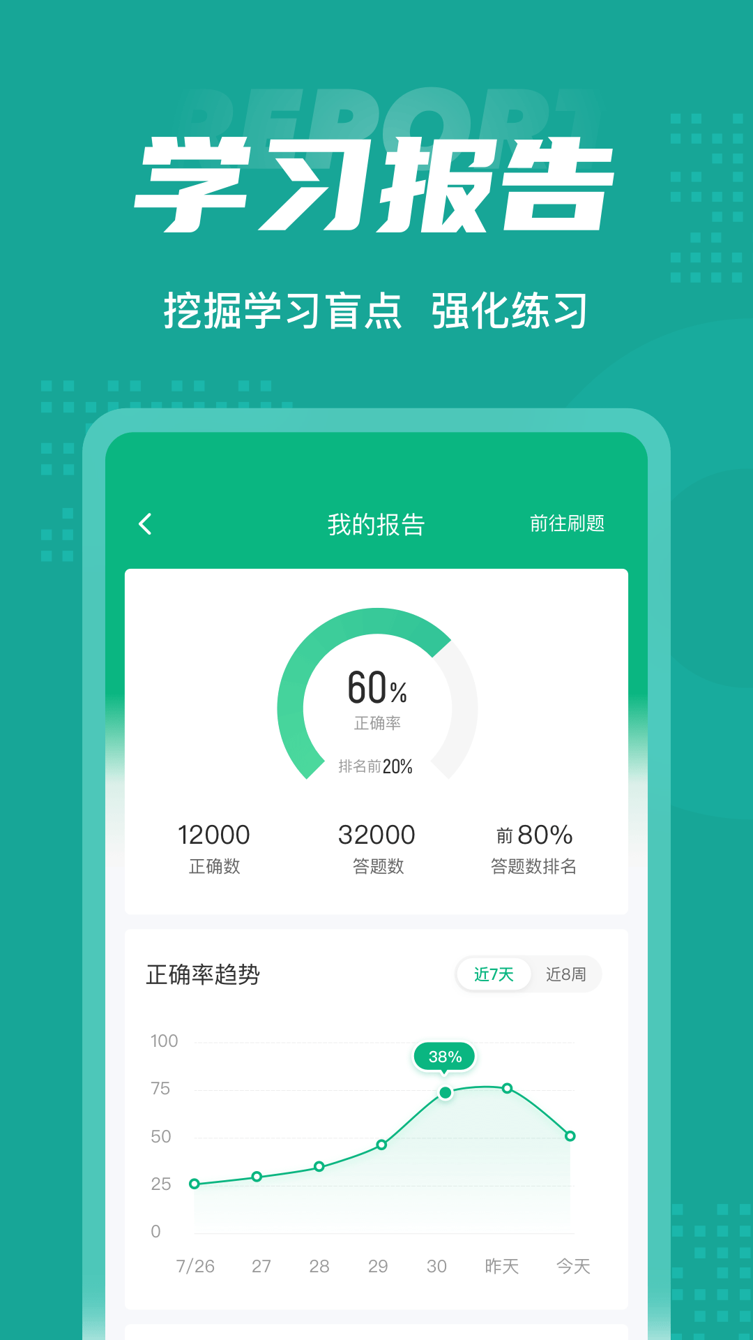 执业药师考试聚题库v1.1.0截图1