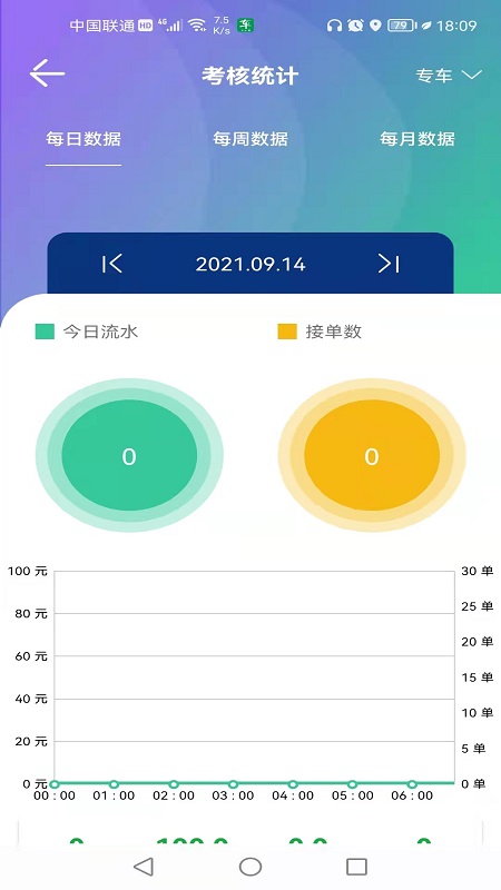 车马上到司机截图3