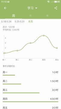 塊時間截圖