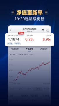 南方基金截圖