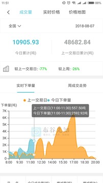 布谷先知截圖