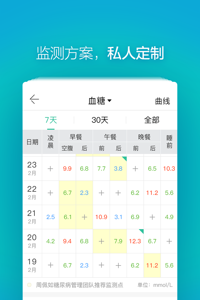 掌控糖尿病截图5