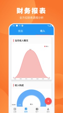 瘋狂賬單截圖