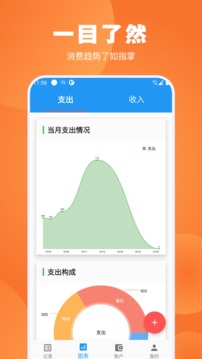 瘋狂賬單截圖