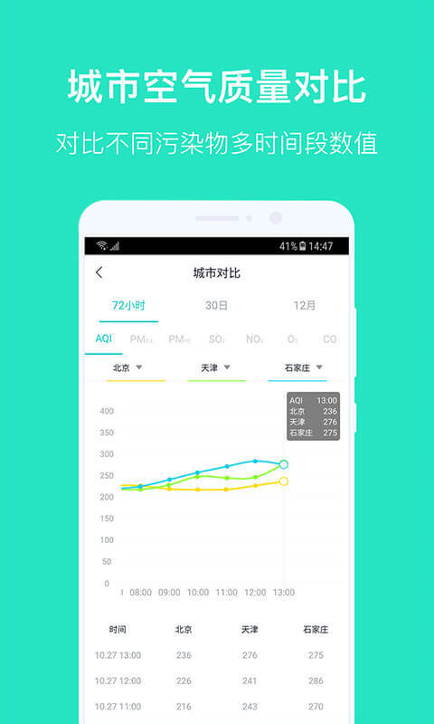 空气质量发布v4.3.8截图2