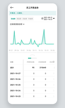 森果貨主幫截圖