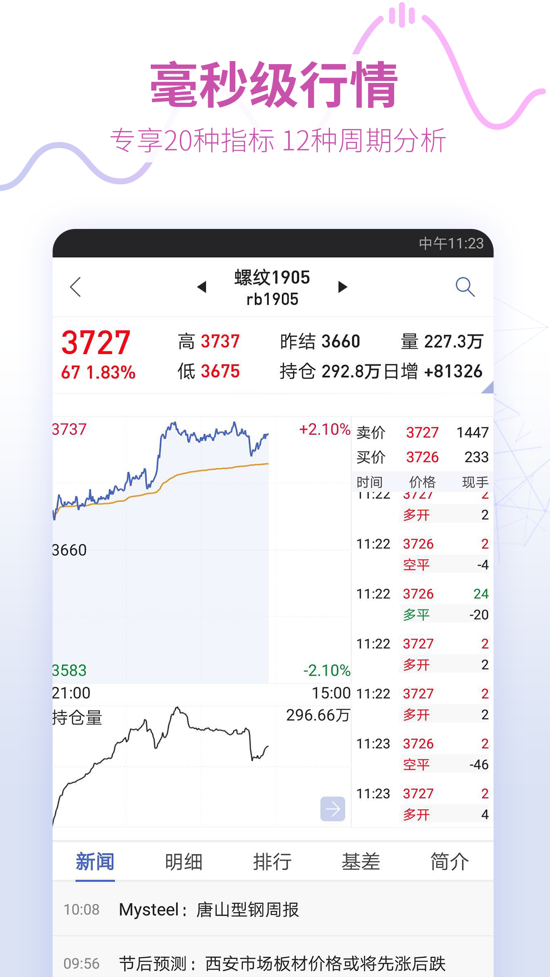 同花顺期货通vV3.24.01截图2