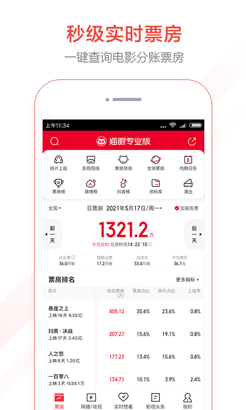 猫眼专业版v6.5.1截图5