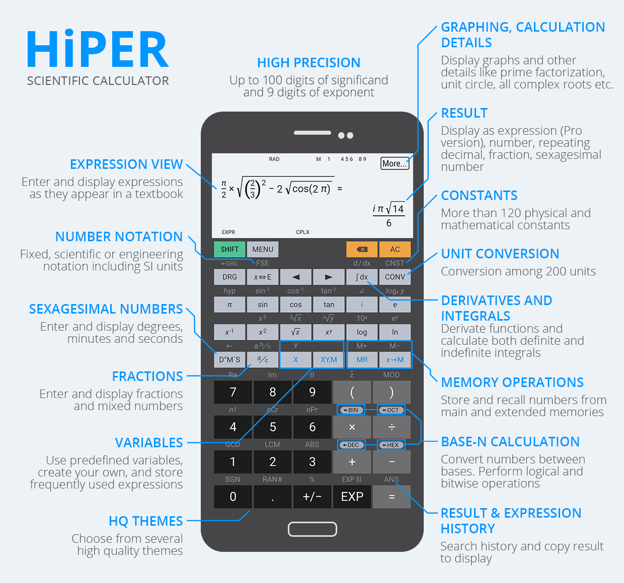 HiPER科学计算器:HiPER Scientific Calculator截图1