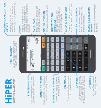 HiPER科学计算器:HiPER Scientific Calculator截图