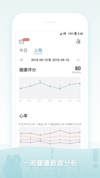 米动健康截图