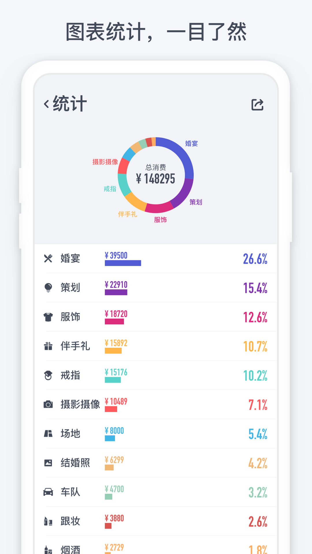 闪电记账v1.5.0截图1