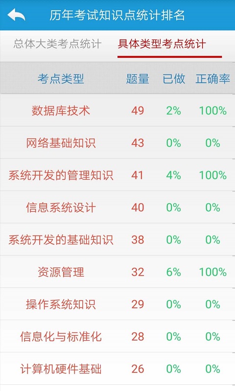 信息系统管理与系统规划v13_HW截图1