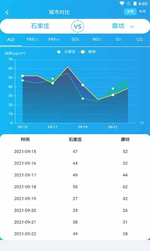 石家庄大气遥感截图3