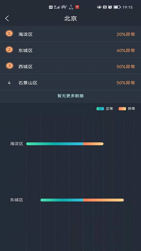 联睿智慧工地截图2