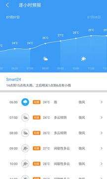中國天氣截圖