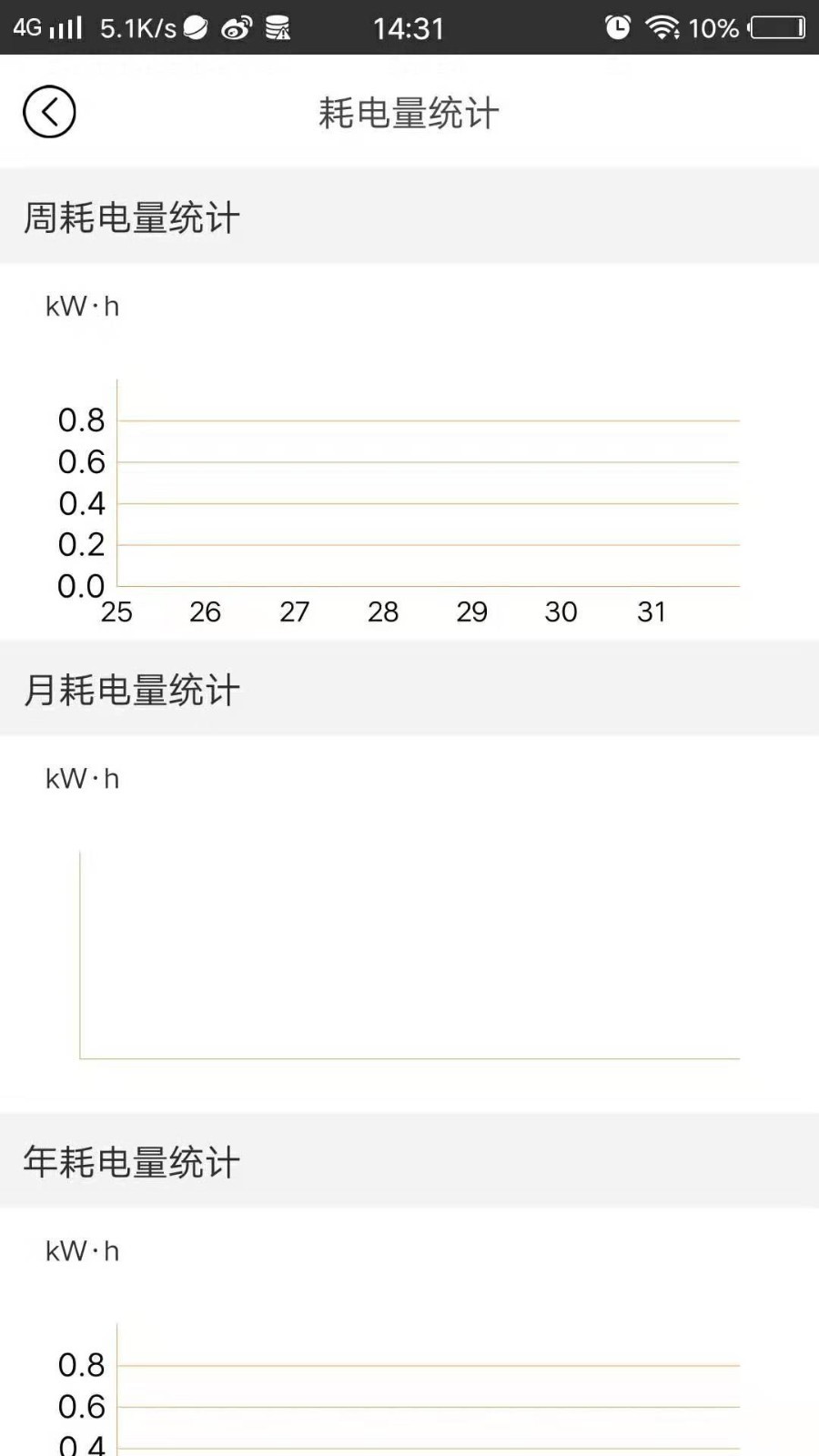 德鲁伊取暖器截图5