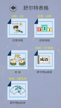 舒爾特表格截圖