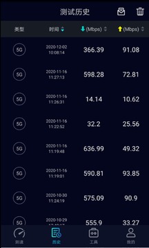 Speedtest5g截图