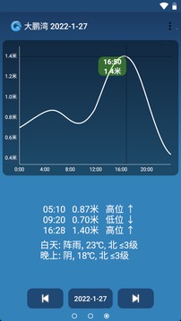 潮汐預(yù)報(bào)截圖