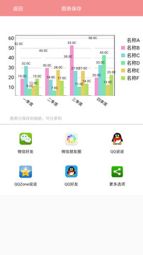 表格图表说应用截图5