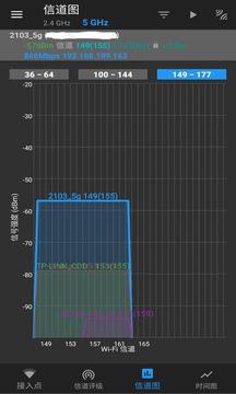 WiFi分析截圖