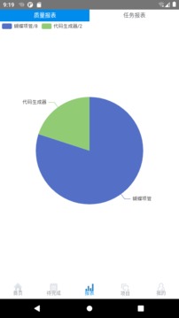 蝴蝶項(xiàng)目管理系統(tǒng)截圖