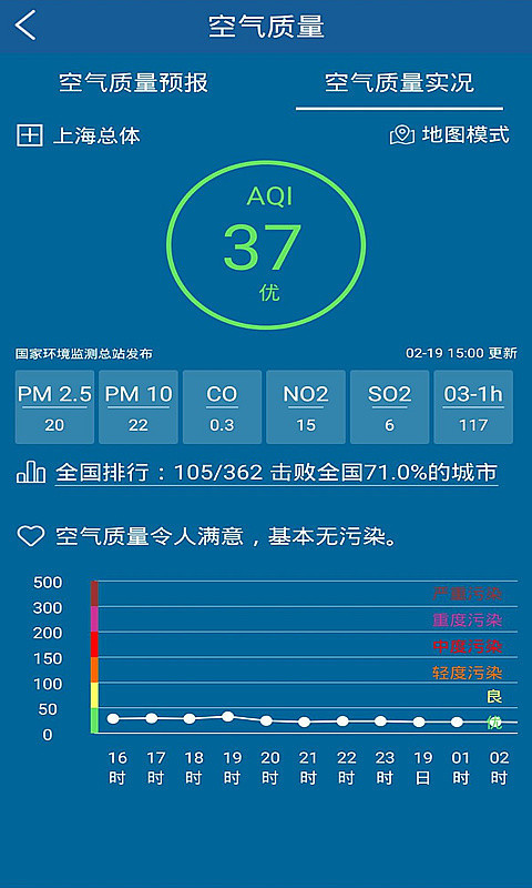 上海知天气v专业版 V1.2.1截图3