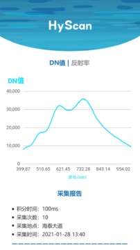 水色应用截图4