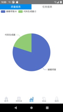 蝴蝶項(xiàng)目管理系統(tǒng)截圖