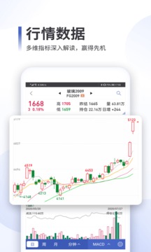 同花順期貨通截圖
