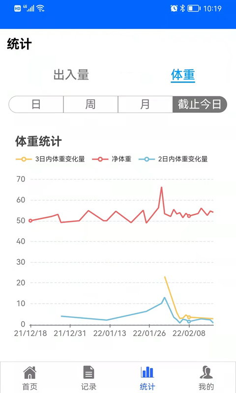 出入量统计助手v1.2.8截图1