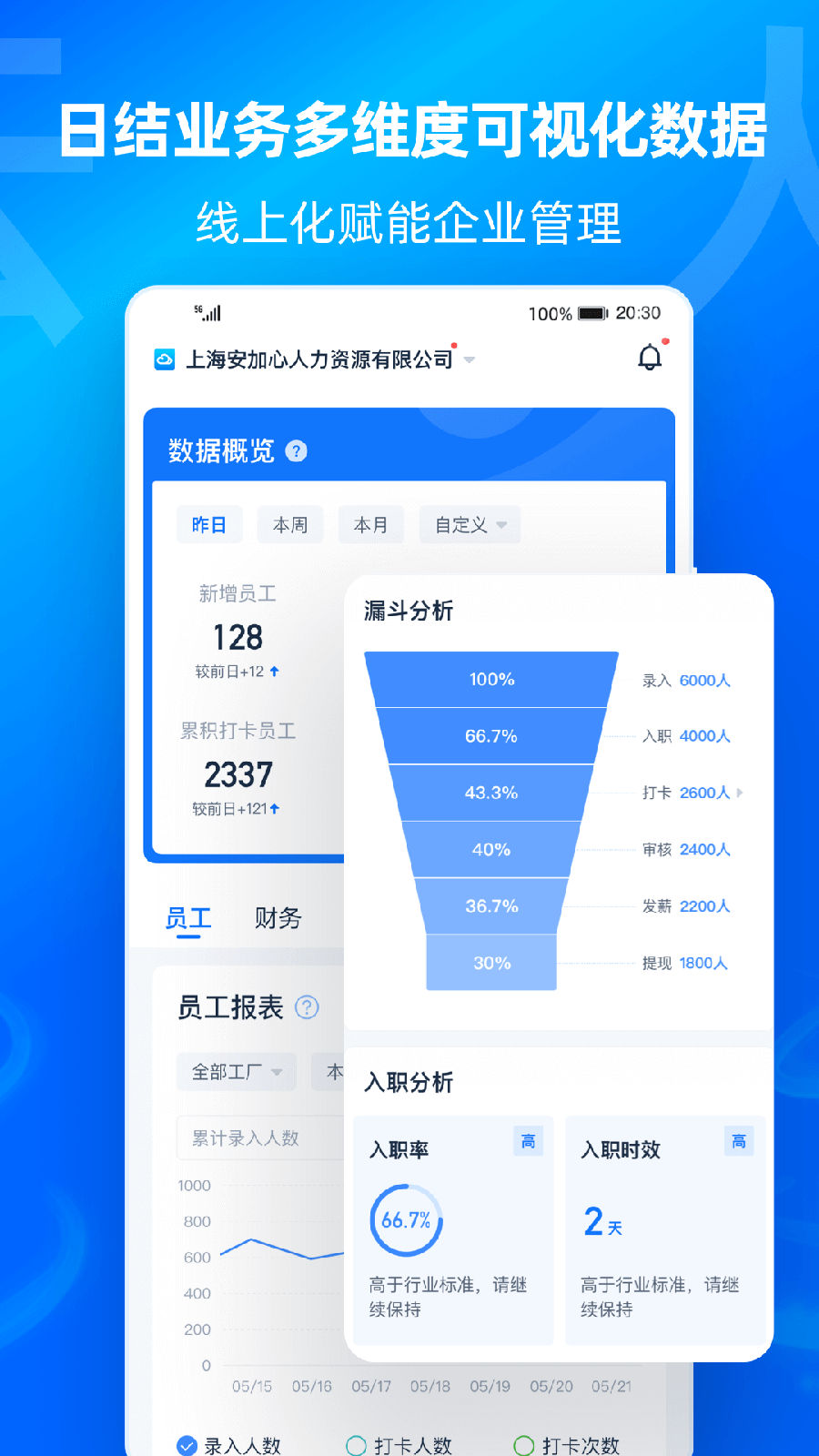 云人事企业版v6.9.20截图2