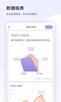 小安管理截圖