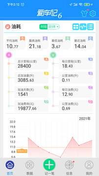 愛車記油耗版截圖