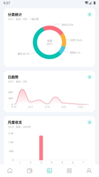 薄荷記賬截圖