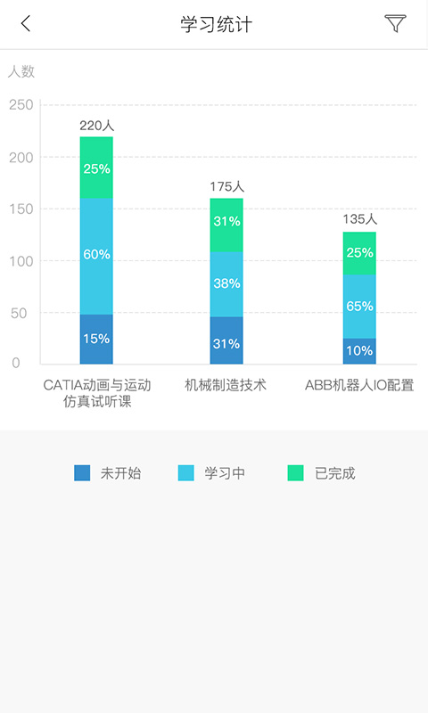 聚匠云机构版截图2